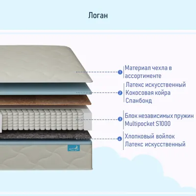 Логан — состав матраса