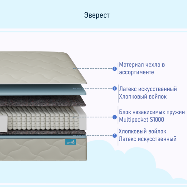 Эверест
