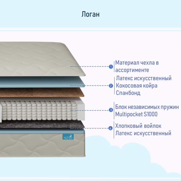 Логан — состав матраса