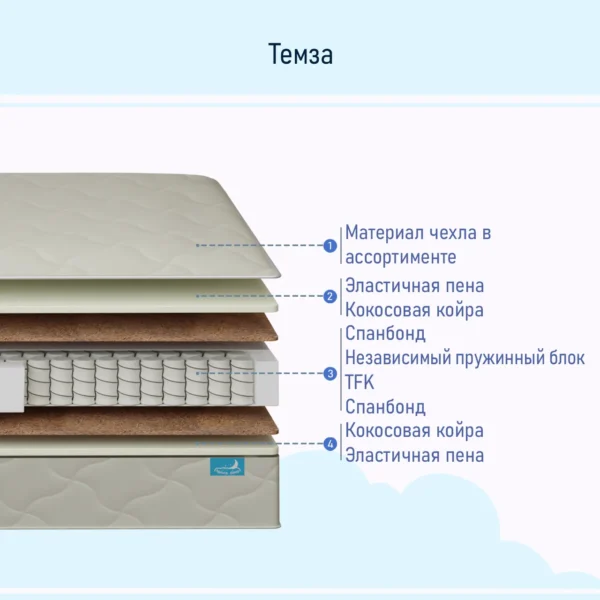 Темза — состав матраса