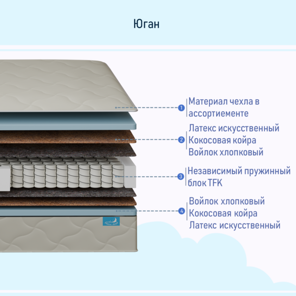 Юган