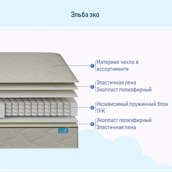 Эльба эко