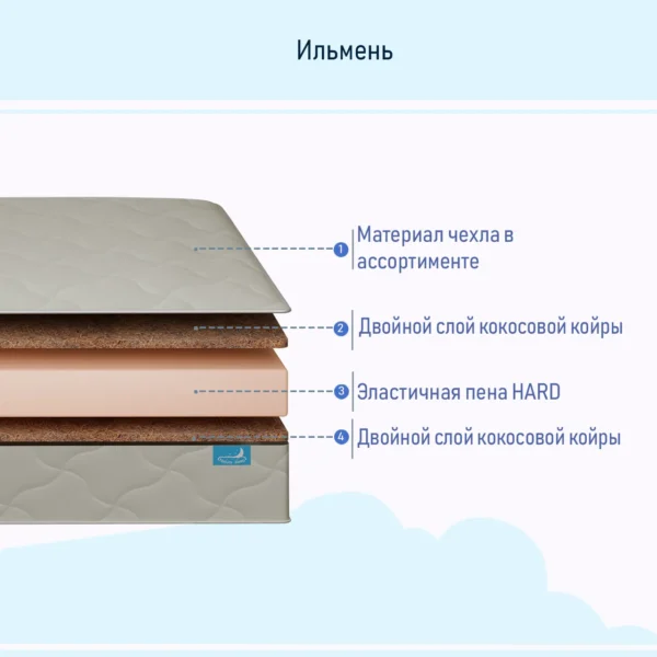 Ильмень