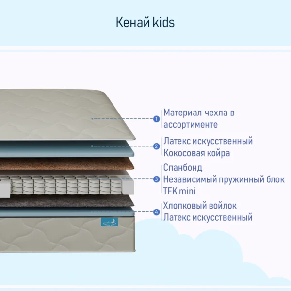 Кенай kids — состав матраса