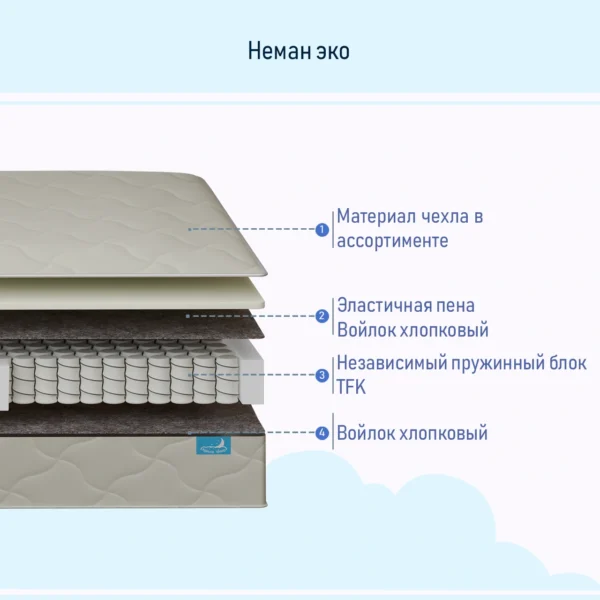 Неман эко