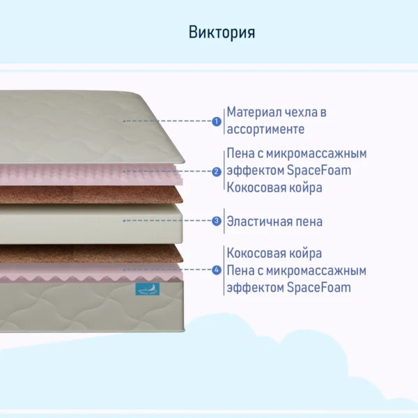 Виктория